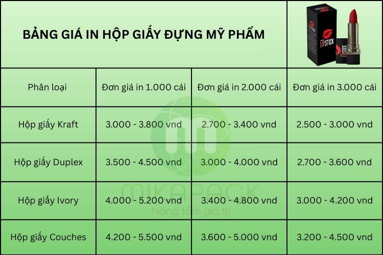 Cập nhật bảng giá in hộp giấy đựng mỹ phẩm