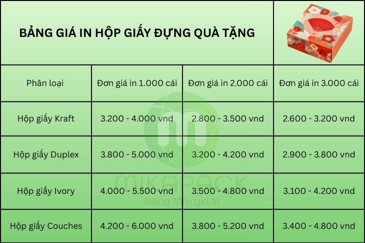 Cập nhật bảng giá in hộp giấy đựng quà tặng