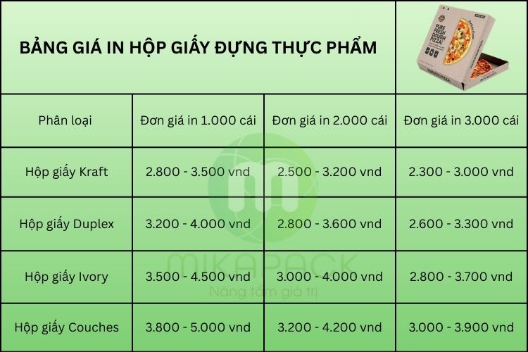 Cập nhật bảng giá in hộp giấy đựng thực phẩm